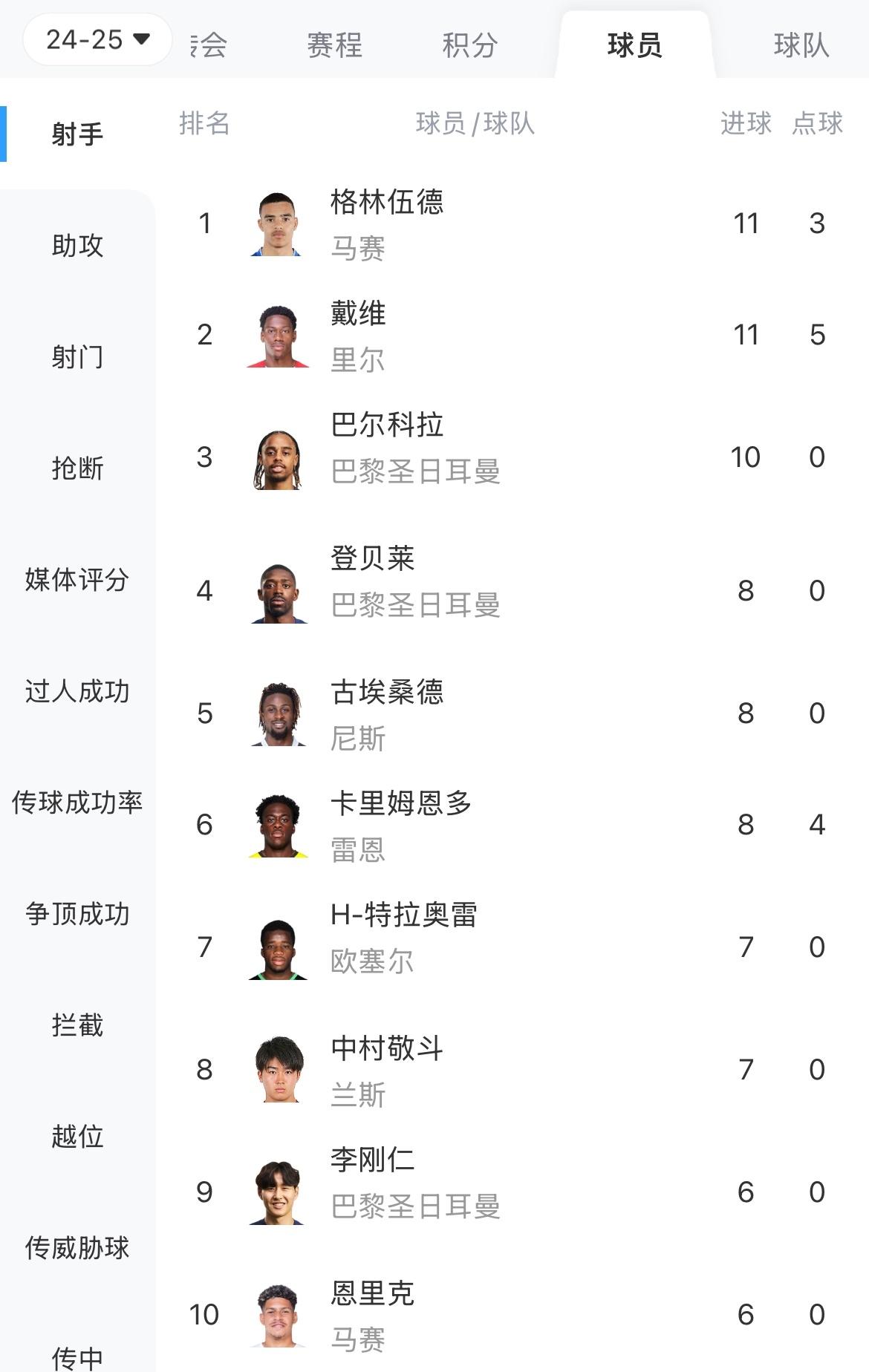 包含马赛球员士气高涨，力争保留联赛头名的词条