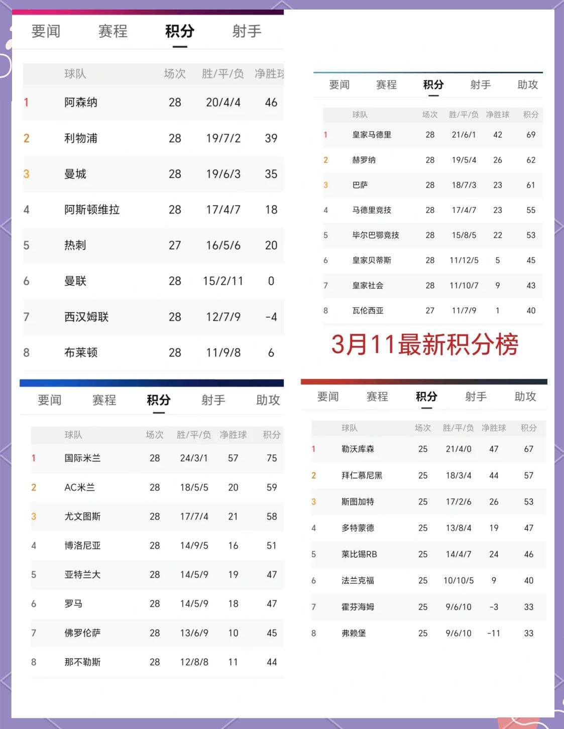 关于AC米兰继续胜利势头，稳坐积分榜榜首的信息