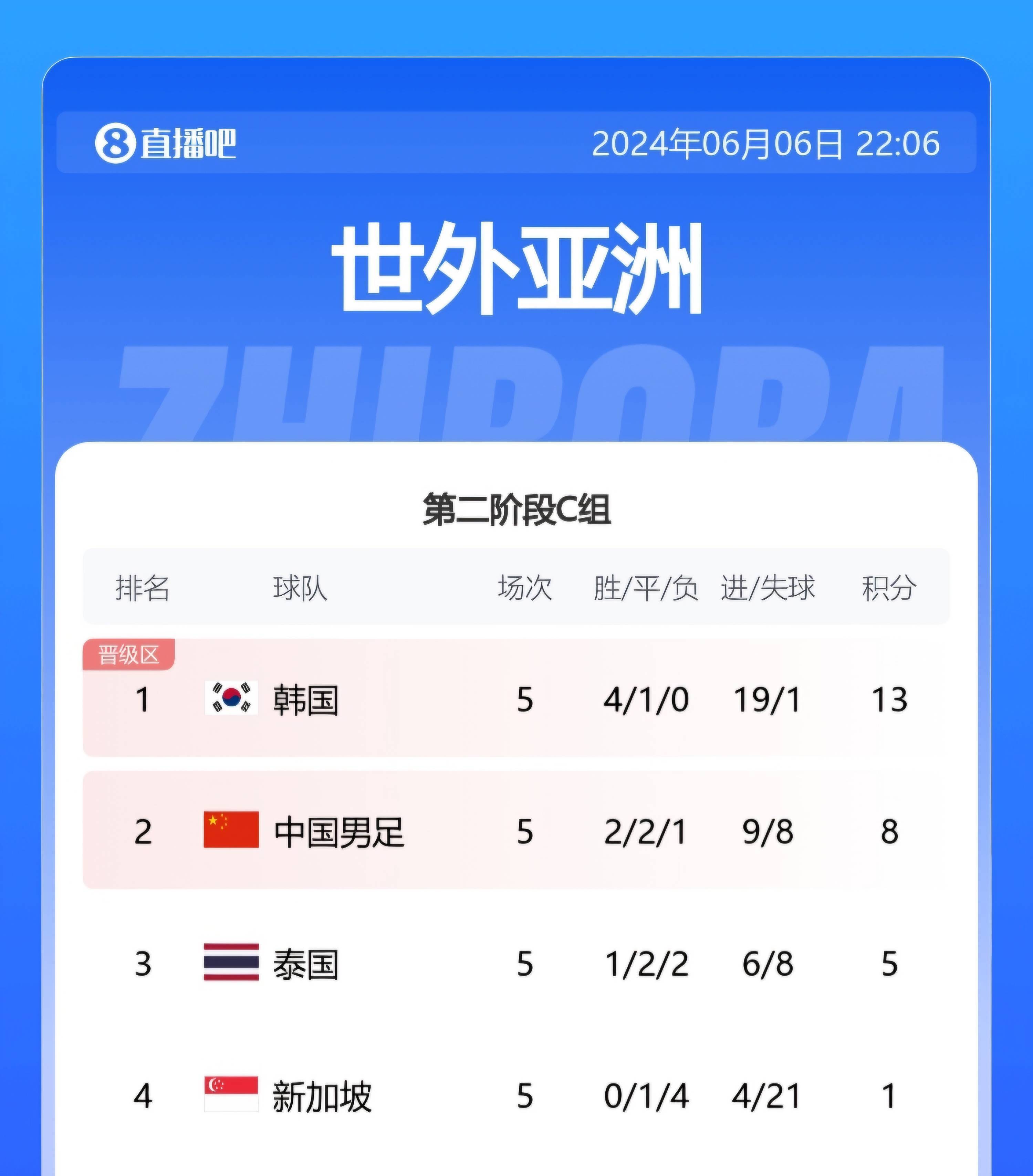 球队连续主场作战，连续获胜领先积分榜的简单介绍
