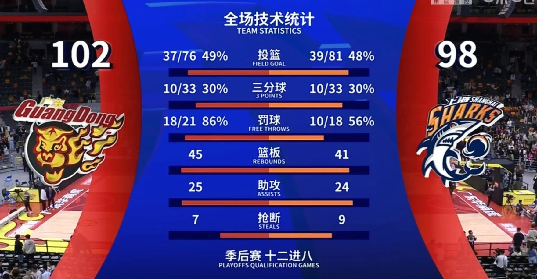 对手实力暴露：球队技术全面，轻松取胜的简单介绍
