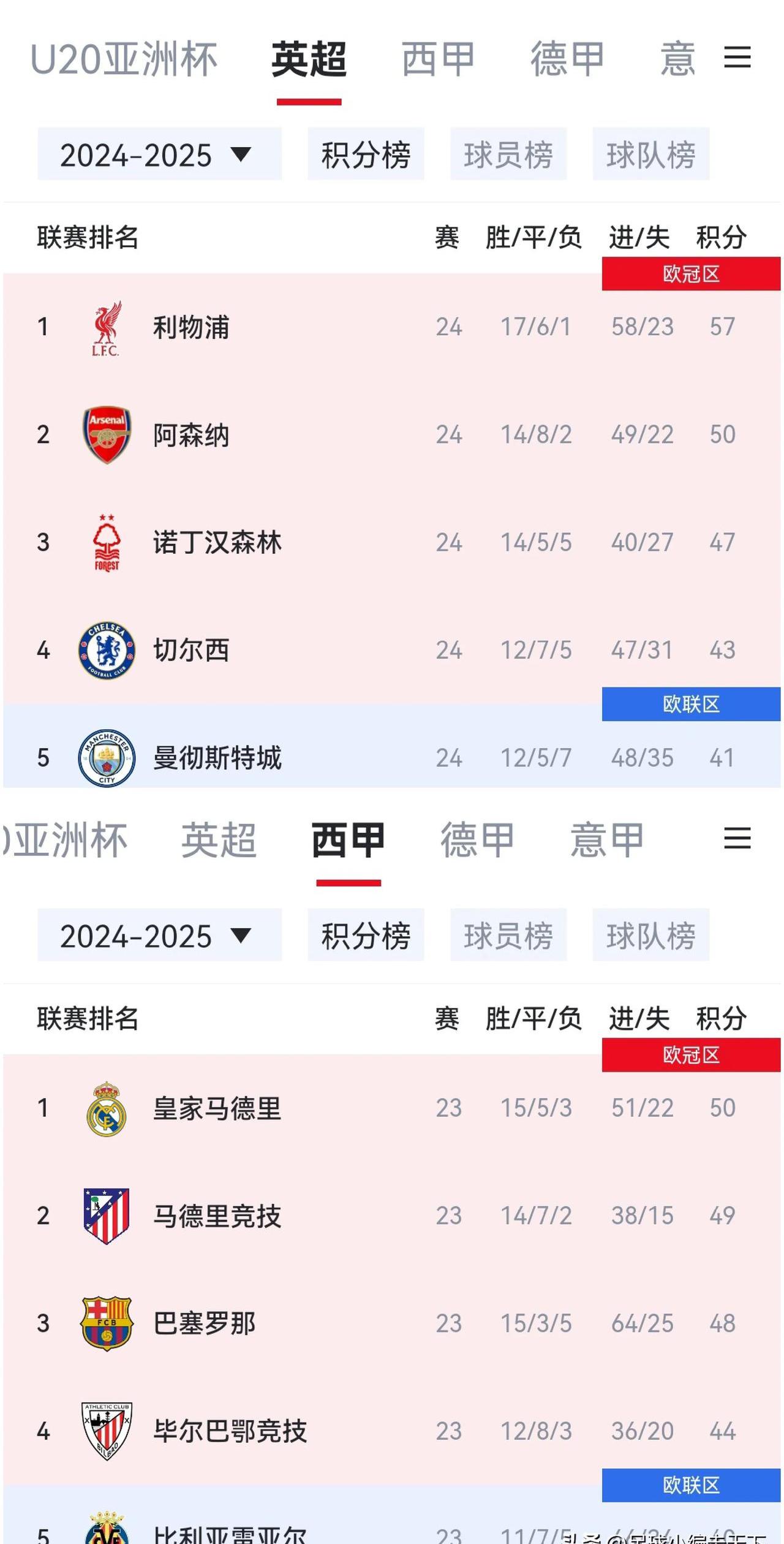 关于利物浦力争击败马德里竞技，冲击晋级的信息