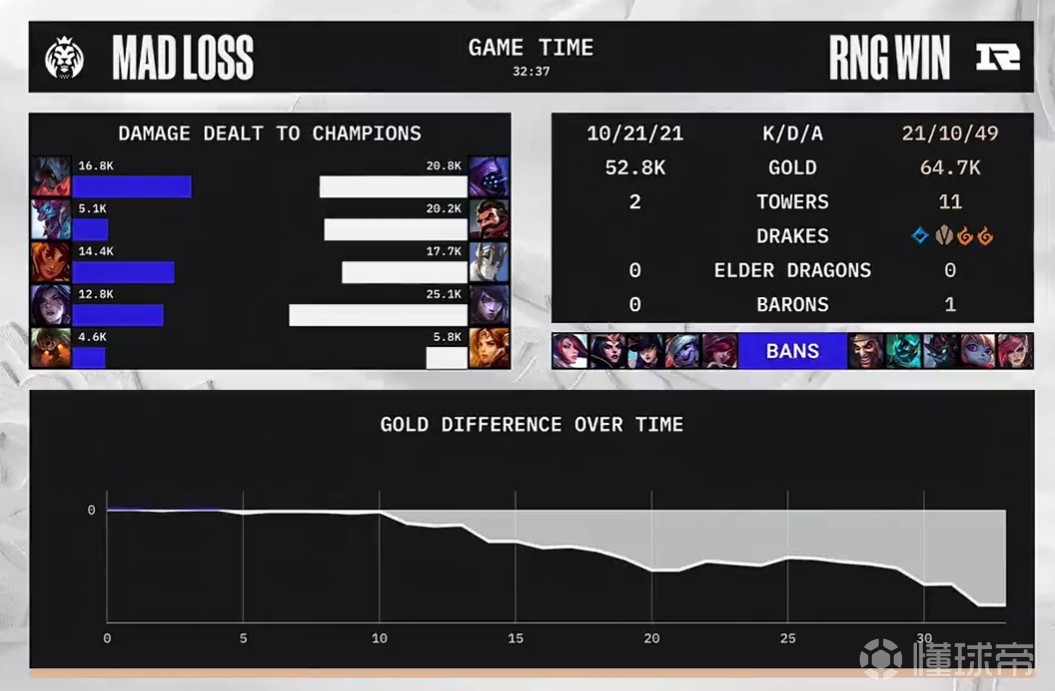 开云下载-RNG力克SHR，Xiaohu开启传奇时刻入围赛2:1（伦敦）